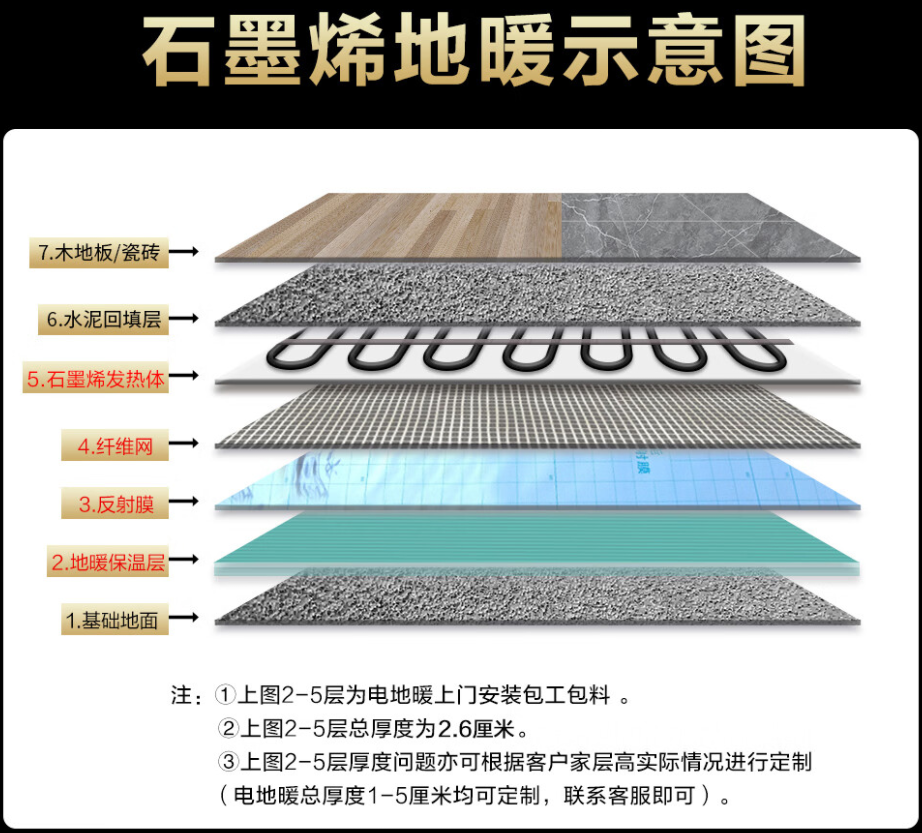 尚义县 石墨烯电地暖公司哪家好？施工质量核心标准